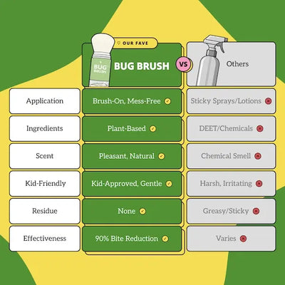 Bug Brush Natural DEET-Free Mosquito Repellent